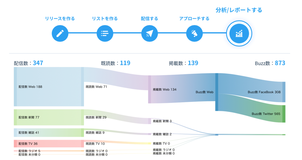 広報prのdxを推進する国内初のsaas型クラウドサービス Pr Automation Tv番組の自動クリッピングを新たに搭載し12月1日 火 にサービス開始 写真1枚 国際ニュース Afpbb News