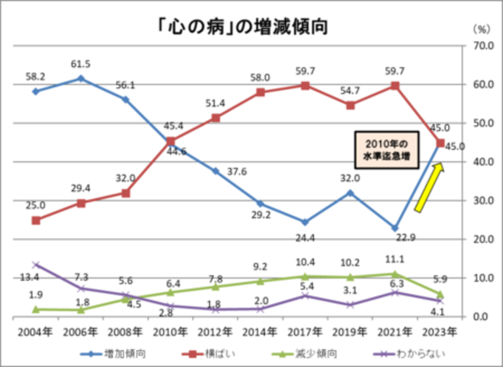 イエローセプテンバー: メンタルヘルスと幸福に関する完全ガイド