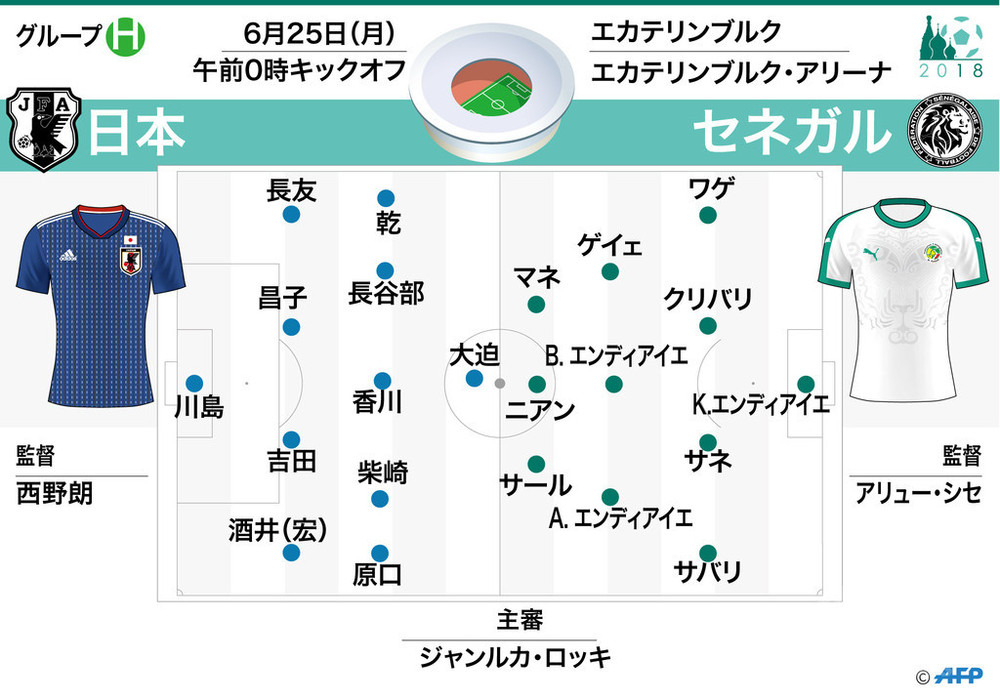 日本対セネガルの先発メンバー発表 日本はコロンビア戦と同じ 写真5枚 国際ニュース Afpbb News
