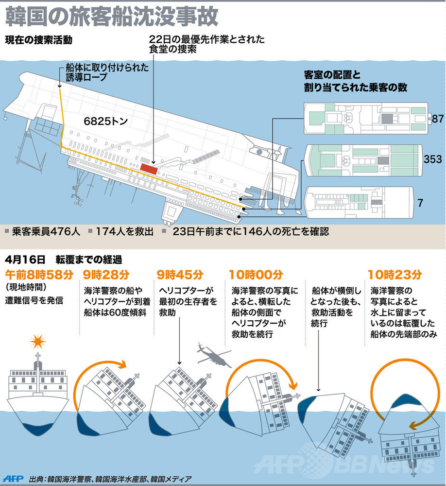 セウォル 号 沈没 事故