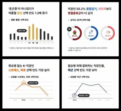 韓国会社員、月曜日よりも火曜日により多い疲労・ストレス