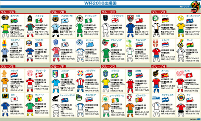 【図解】2010年サッカーW杯南アフリカ大会、グループ分け