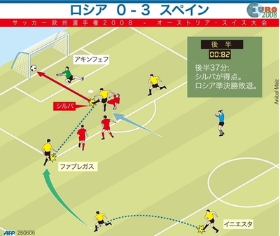 【図解】スペイン、3点目の瞬間