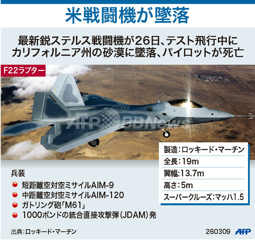 図解 米軍の最新鋭f22戦闘機 写真1枚 国際ニュース Afpbb News