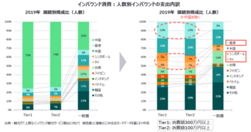 EY Japan、ツーリズムにおける高付加価値化に関する最新レポートを発表