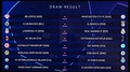 サッカー欧州チャンピオンズリーグ、決勝トーナメント1回戦の組み合わせ抽選会。ドローの結果が表示されたスクリーン（2022年11月7日撮影）。(c)Fabrice COFFRINI / AFP