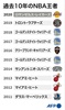 NBAファイナルを制した過去10年の歴代優勝チームをまとめた図解（2020年10月12日作成）。(c)AFP