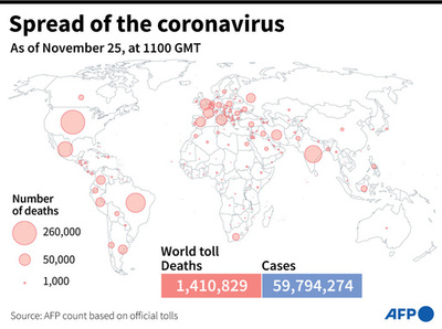 新型コロナウイルス、現在の感染者・死者数（25日午後8時時点） 死者141万人に