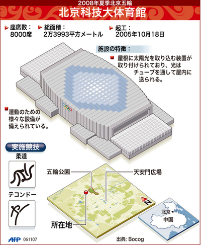【図解】北京五輪柔道・テコンドー会場、北京科技大体育館
