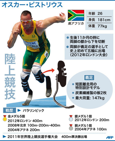 【図解】義足のランナー、オスカー・ピストリウス