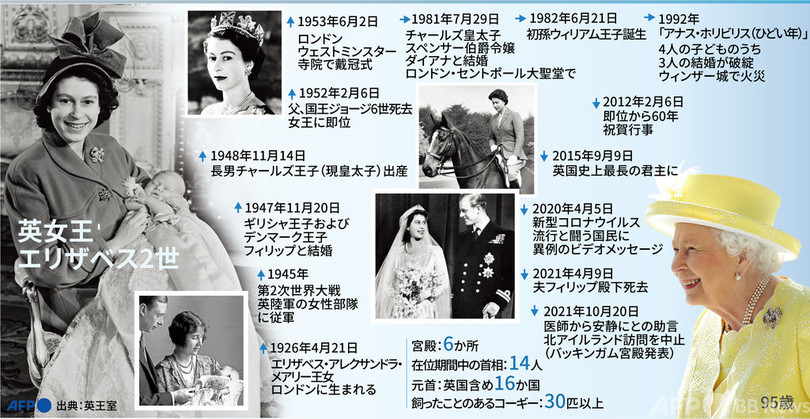 【図解】英国のエリザベス女王