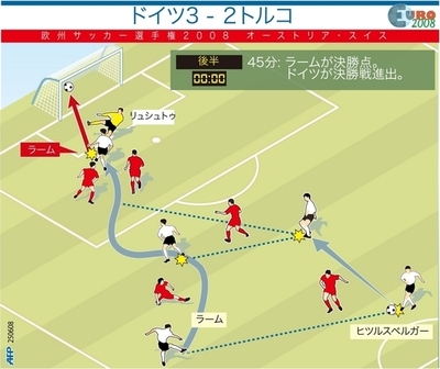 【図解】ドイツ、決勝点の瞬間
