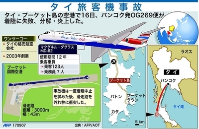 タイ・プーケット空港旅客機事故の説明図