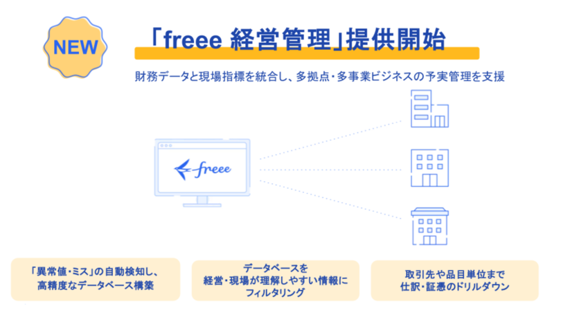 freee、多拠点・多部門展開企業に特化した「freee経営管理」を3月13日より提供開始