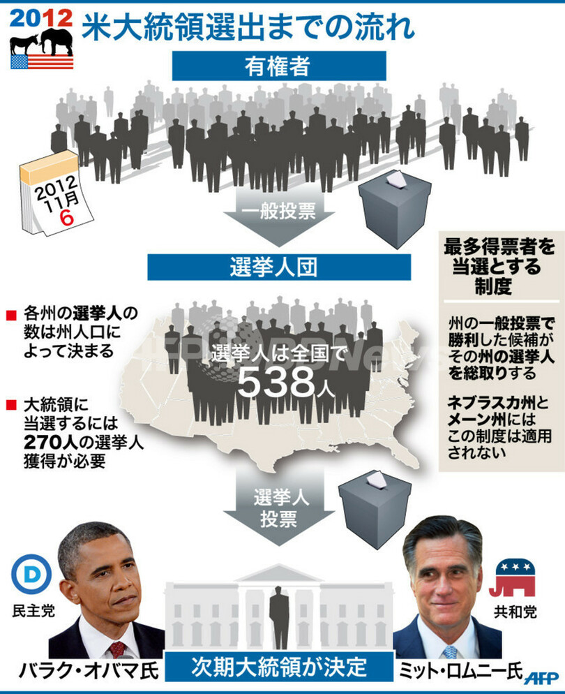 【図解】米大統領選出までの流れ