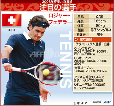 ロジャー・フェデラー ロンドンオリンピック 2012年7月29日 額装品 図解】北京五輪注目のテニス選手、ロジャー・フェデラー 写真1枚 国際