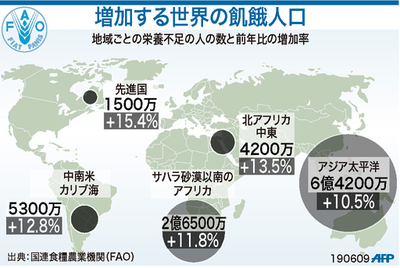 【図解】世界の飢餓人口