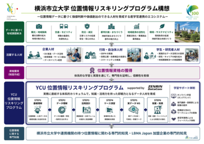 【横浜市立大学】横浜市立大学「位置情報データ活用人材育成プログラム」