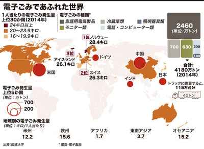 【図解】電子ごみであふれた世界