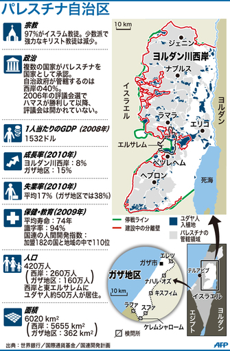 【図解】パレスチナ自治区