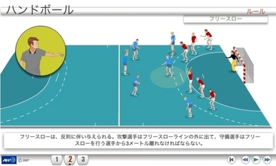 【アニメーション】北京五輪の各種目解説、ハンドボール