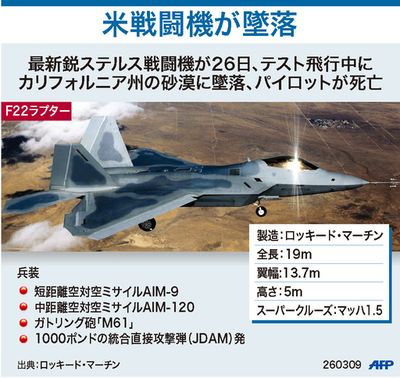 【図解】米軍の最新鋭F22戦闘機