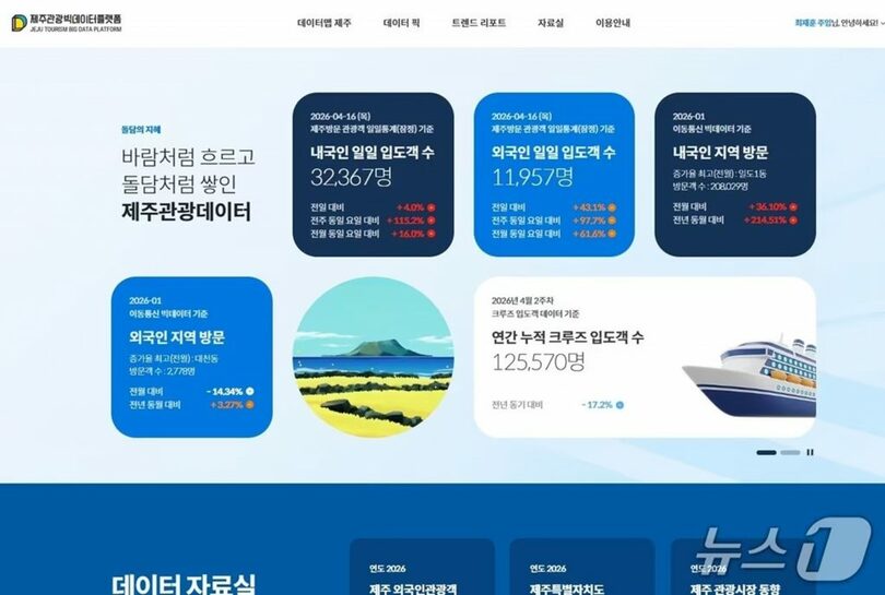 済州観光公社提供(c)news1