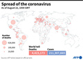 各国が発表した新型コロナウイルスによる公式死者数を示した図。(c)SIMON MALFATTO, SABRINA BLANCHARD / AFP
