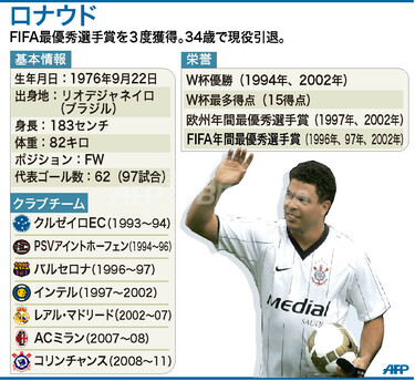 限定レア 新品 NIKE正規品 ブラジル代表 ユニフォーム ロナウド 2004