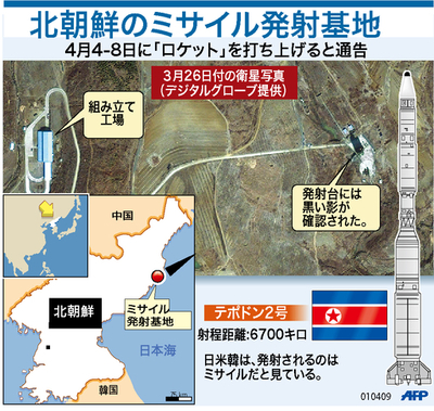 【図解】北朝鮮のミサイル発射基地