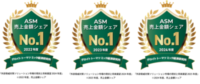 マクニカ、自社開発ソリューション「Macnica Attack Surface Management」がデロイト トーマツ ミック経済研究所による調査において3年連続第1位を獲得