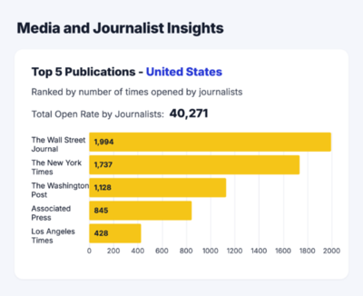 Media OutReach Newswire、米国での配信ネットワークを強化