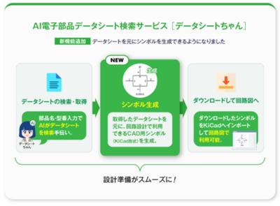 ピーバンドットコム、電子部品データシート探索AI「データシートちゃん」を機能強化