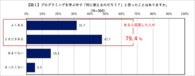 電通グループ、ゲームプラットフォームRobloxの開発ツールを活用した実践型ゲーム制作ワークショップを開催