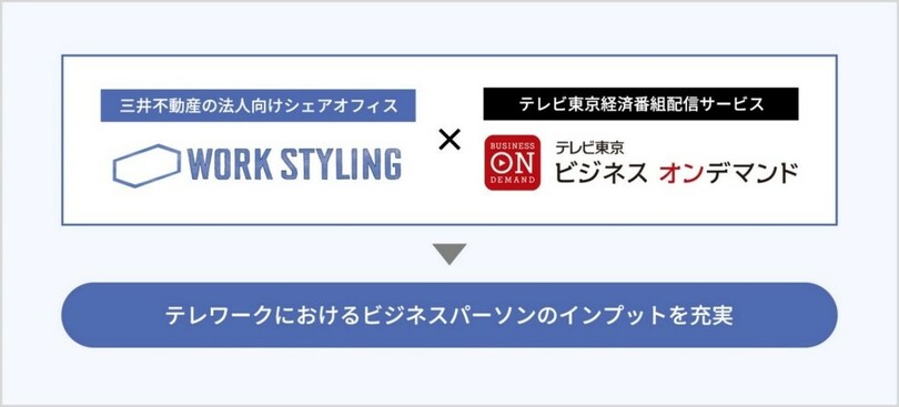 「ワークスタイリング」と「テレビ東京ビジネスオンデマンド」が協業開始。<br />テレワークにおけるビジネスパーソンのインプットを充実