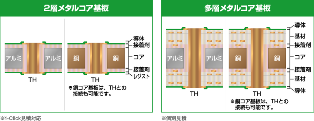 メタル放熱基板「1-Click見積」仕様拡大 メタル放熱基板「1-Click見積」仕様拡大