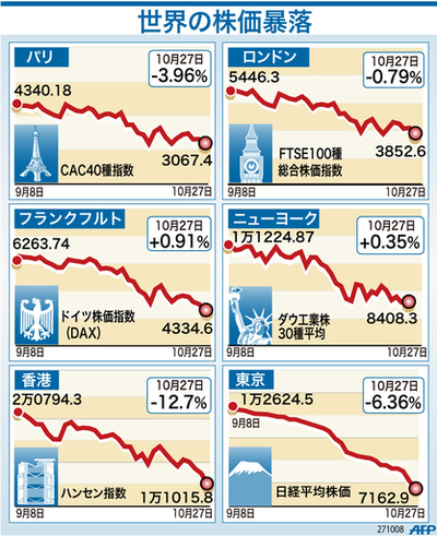 【図解】世界の株価暴落