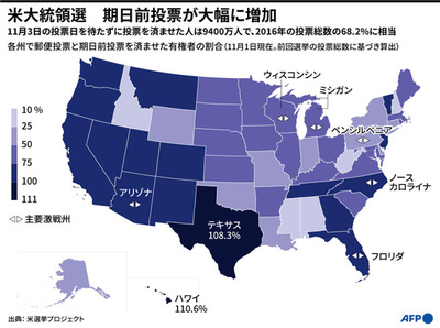 【解説】米大統領選、開票で待ち受ける波乱 郵便投票が試練に
