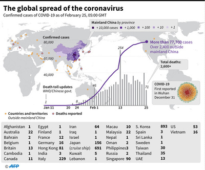 新型コロナウイルス、感染者が確認された国と地域（25日14時現在）