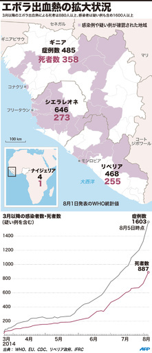 【図解】エボラ出血熱の拡大状況