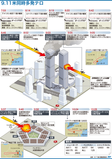 【図解】時系列で見る米同時多発テロ