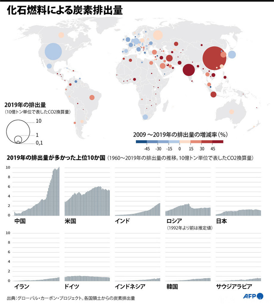 気候変動から地球と人類を救う 社会的転換点 とは何か 写真12枚 国際ニュース Afpbb News
