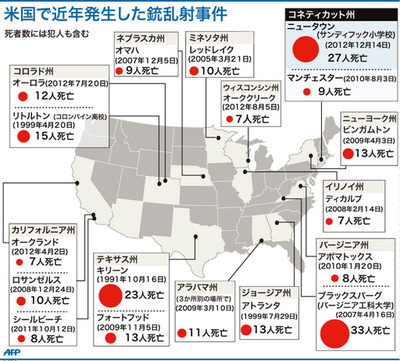 【図解】米国で近年発生した銃乱射事件