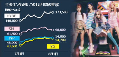 aespaアルバム100万枚でも株価上昇では「BLACKPINK」勝利…エンタメ界の注目株 – KOREA WAVE