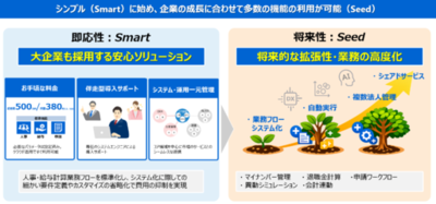 【東芝デジタルソリューションズ】中堅企業版人事・給与ソリューション「Generalist SmartSeed」を提供開始～専任エンジニアのサポート付きで低コストに導入でき、関連機能の提供にも対応～