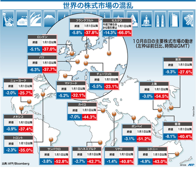 【図解】世界の株式市場の混乱