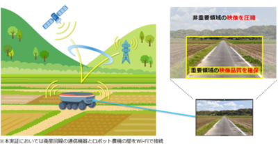 NTT・クボタ・ドコモ、山間部でもロボット農機の遠隔操作を可能にする通信技術を実証 ～モバイル通信と衛星通信の連携と映像制御により全国エリアでスマート農業を可能に～