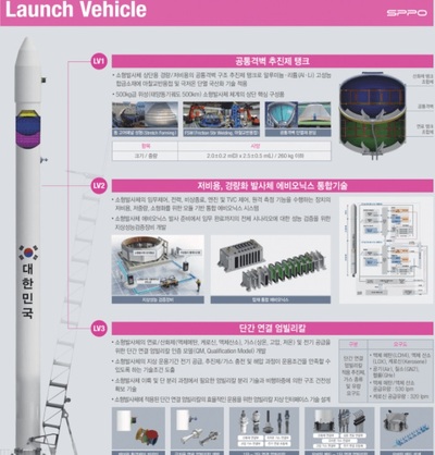 韓国・宇宙関連企業、小型ロケット開発で協力…衛星運搬市場への参入加速
