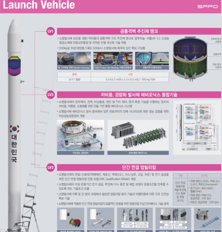 スペースパイオニア事業小型ロケット重点技術開発=科学技術情報通信省(c)KOREA WAVE