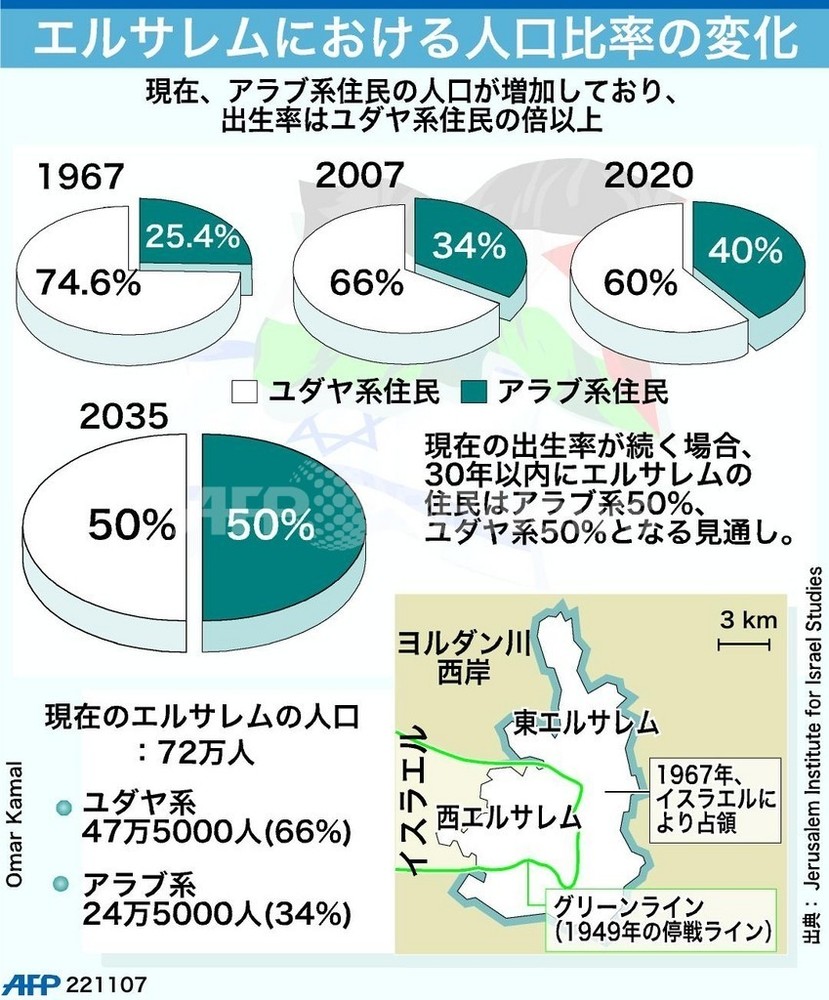 人口 2020 イスラエル